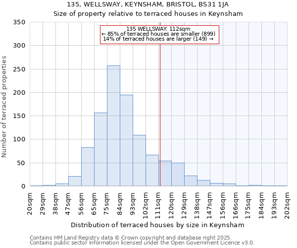 135, WELLSWAY, KEYNSHAM, BRISTOL, BS31 1JA: Size of property relative to terraced houses houses in Keynsham
