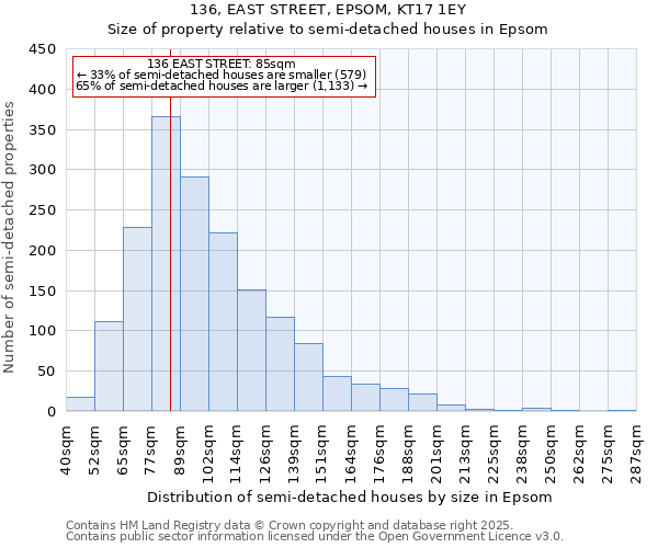 136, EAST STREET, EPSOM, KT17 1EY: Size of property relative to semi-detached houses houses in Epsom