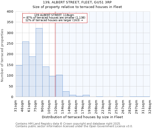 139, ALBERT STREET, FLEET, GU51 3RP: Size of property relative to terraced houses houses in Fleet