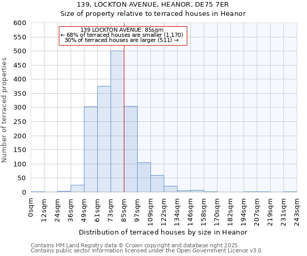 139, LOCKTON AVENUE, HEANOR, DE75 7ER: Size of property relative to terraced houses houses in Heanor