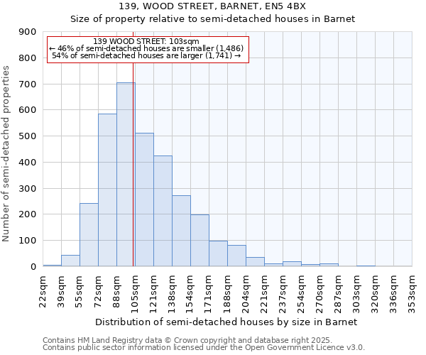 139, WOOD STREET, BARNET, EN5 4BX: Size of property relative to semi-detached houses houses in Barnet