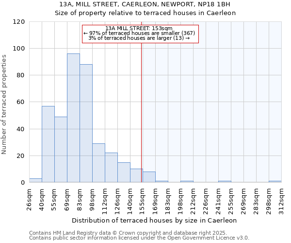 13A, MILL STREET, CAERLEON, NEWPORT, NP18 1BH: Size of property relative to terraced houses houses in Caerleon