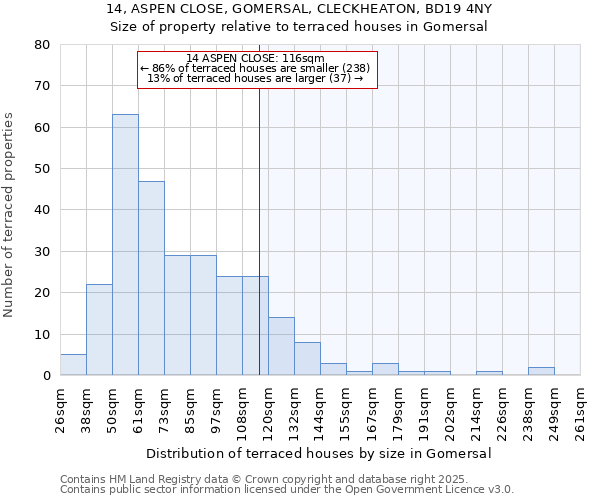 14, ASPEN CLOSE, GOMERSAL, CLECKHEATON, BD19 4NY: Size of property relative to terraced houses houses in Gomersal