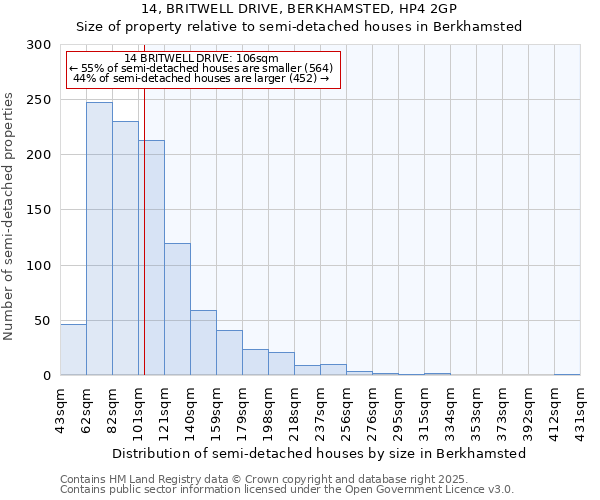 14, BRITWELL DRIVE, BERKHAMSTED, HP4 2GP: Size of property relative to semi-detached houses houses in Berkhamsted