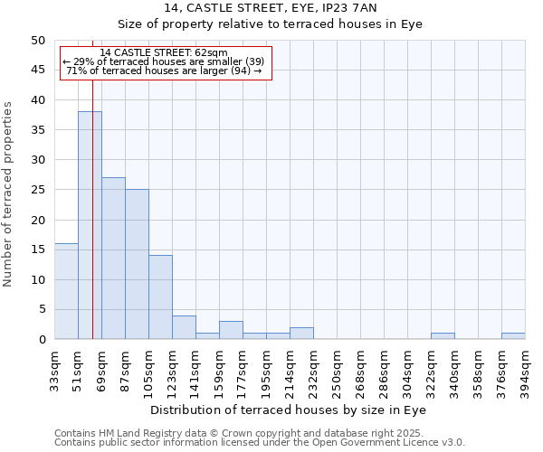14, CASTLE STREET, EYE, IP23 7AN: Size of property relative to terraced houses houses in Eye