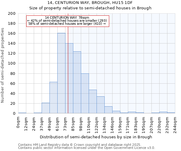 14, CENTURION WAY, BROUGH, HU15 1DF: Size of property relative to semi-detached houses houses in Brough