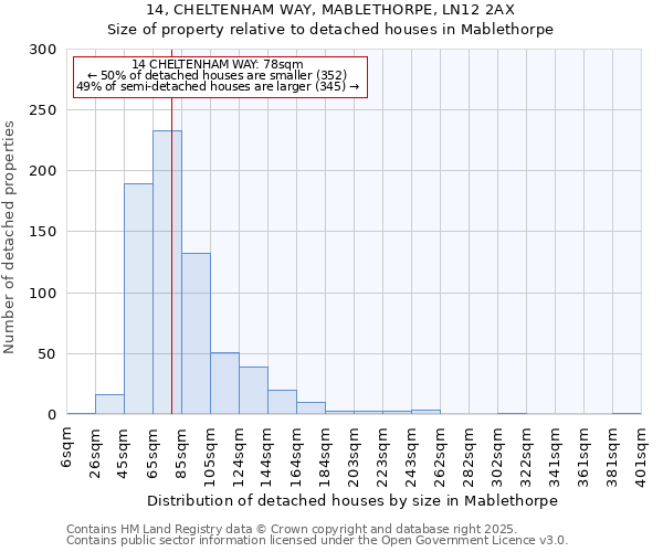 14, CHELTENHAM WAY, MABLETHORPE, LN12 2AX: Size of property relative to detached houses houses in Mablethorpe