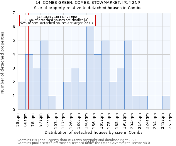 14, COMBS GREEN, COMBS, STOWMARKET, IP14 2NP: Size of property relative to detached houses houses in Combs