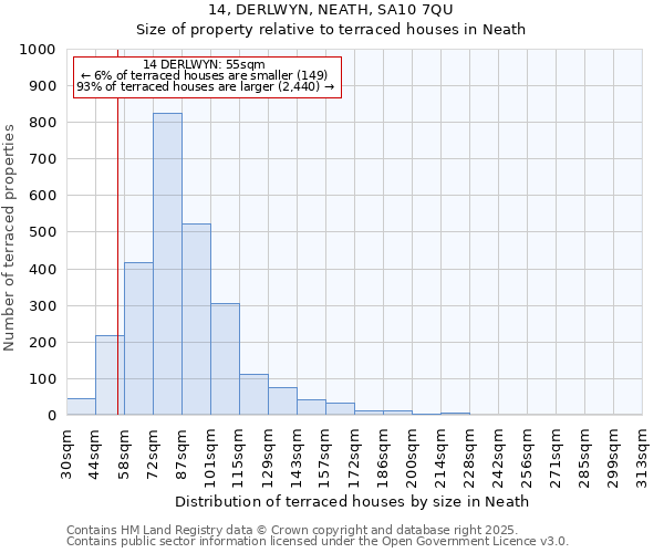 14, DERLWYN, NEATH, SA10 7QU: Size of property relative to terraced houses houses in Neath