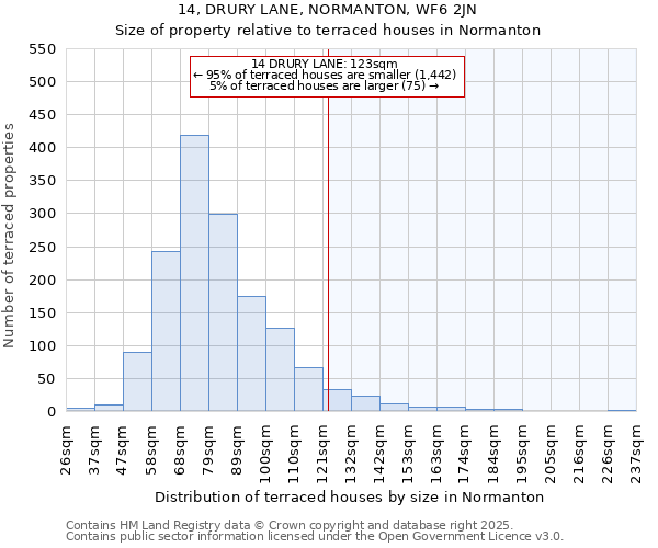 14, DRURY LANE, NORMANTON, WF6 2JN: Size of property relative to terraced houses houses in Normanton