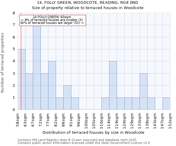 14, FOLLY GREEN, WOODCOTE, READING, RG8 0ND: Size of property relative to terraced houses houses in Woodcote
