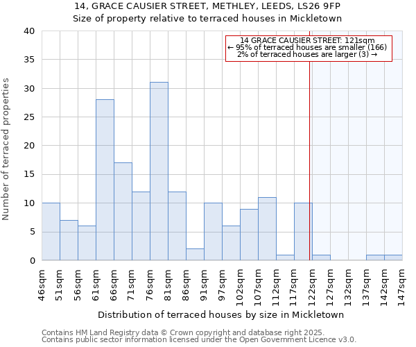 14, GRACE CAUSIER STREET, METHLEY, LEEDS, LS26 9FP: Size of property relative to terraced houses houses in Mickletown