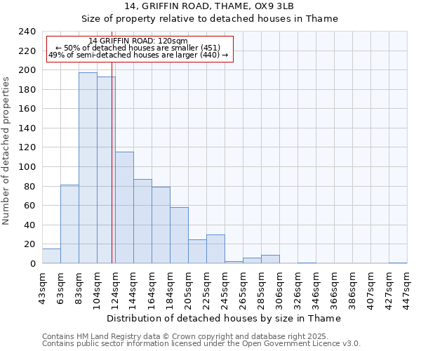 14, GRIFFIN ROAD, THAME, OX9 3LB: Size of property relative to detached houses houses in Thame