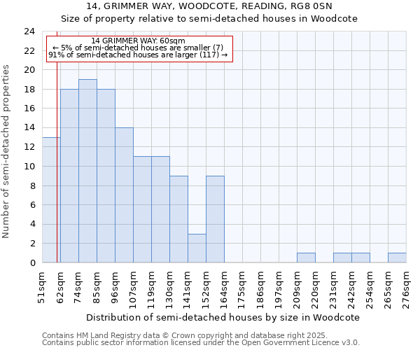 14, GRIMMER WAY, WOODCOTE, READING, RG8 0SN: Size of property relative to semi-detached houses houses in Woodcote