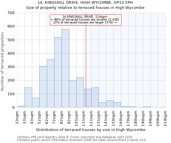 14, KINGSHILL DRIVE, HIGH WYCOMBE, HP13 5PH: Size of property relative to terraced houses houses in High Wycombe