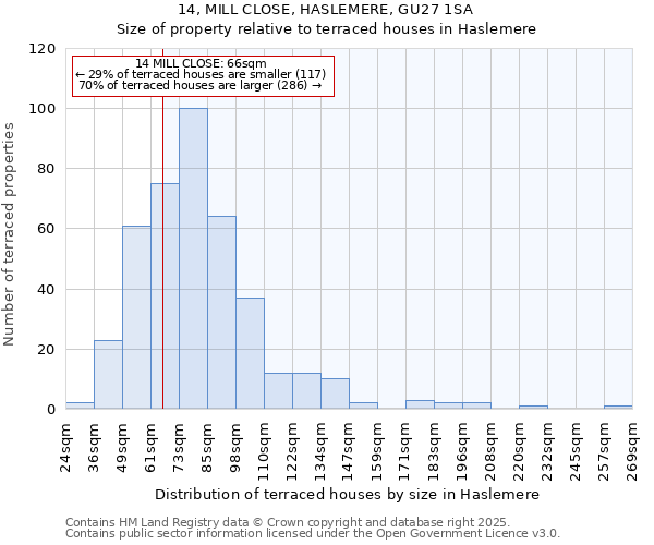 14, MILL CLOSE, HASLEMERE, GU27 1SA: Size of property relative to terraced houses houses in Haslemere