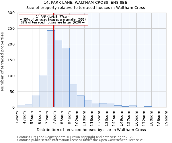14, PARK LANE, WALTHAM CROSS, EN8 8BE: Size of property relative to terraced houses houses in Waltham Cross