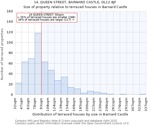 14, QUEEN STREET, BARNARD CASTLE, DL12 8JF: Size of property relative to terraced houses houses in Barnard Castle