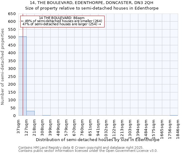 14, THE BOULEVARD, EDENTHORPE, DONCASTER, DN3 2QH: Size of property relative to semi-detached houses houses in Edenthorpe