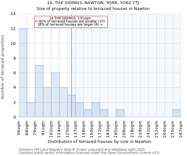 14, THE SIDINGS, NAWTON, YORK, YO62 7TJ: Size of property relative to terraced houses houses in Nawton
