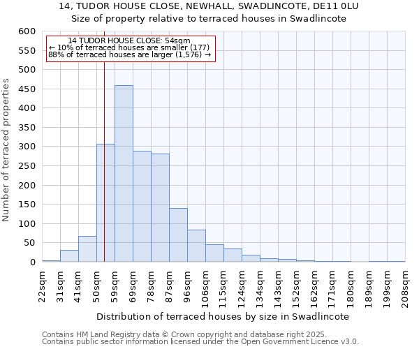 14, TUDOR HOUSE CLOSE, NEWHALL, SWADLINCOTE, DE11 0LU: Size of property relative to terraced houses houses in Swadlincote