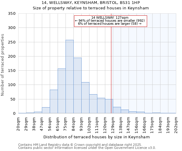 14, WELLSWAY, KEYNSHAM, BRISTOL, BS31 1HP: Size of property relative to terraced houses houses in Keynsham