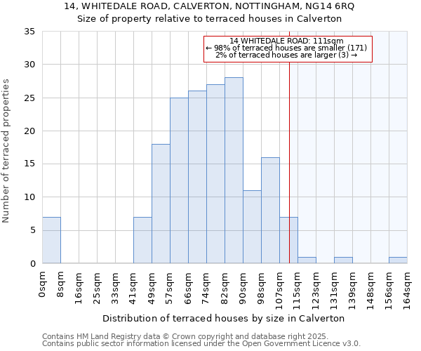 14, WHITEDALE ROAD, CALVERTON, NOTTINGHAM, NG14 6RQ: Size of property relative to terraced houses houses in Calverton