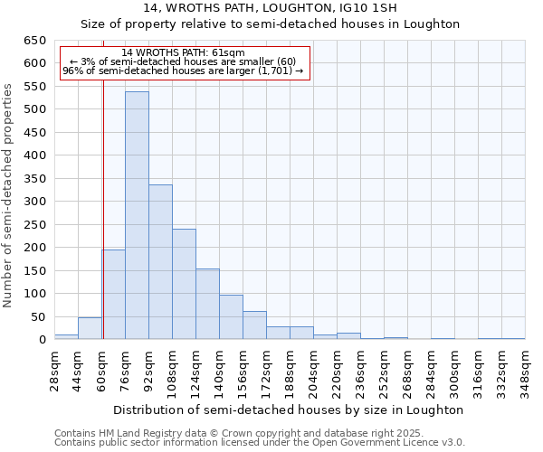 14, WROTHS PATH, LOUGHTON, IG10 1SH: Size of property relative to semi-detached houses houses in Loughton