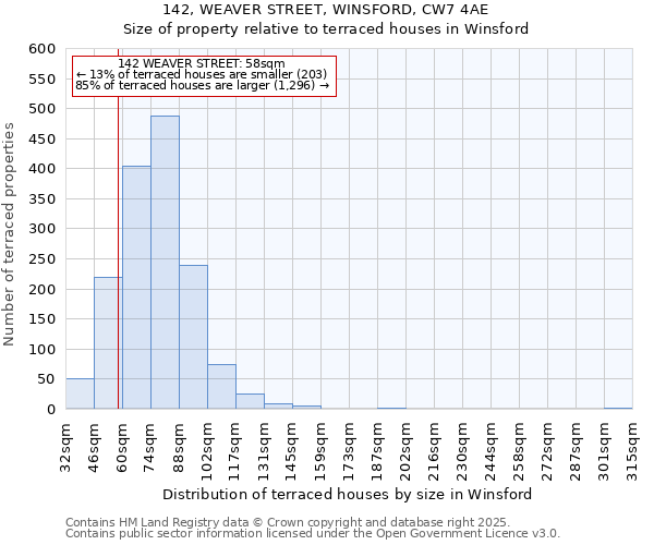 142, WEAVER STREET, WINSFORD, CW7 4AE: Size of property relative to terraced houses houses in Winsford
