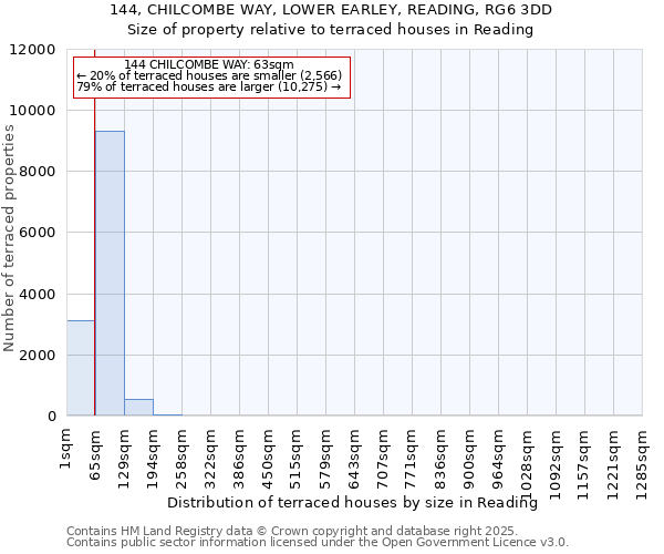 144, CHILCOMBE WAY, LOWER EARLEY, READING, RG6 3DD: Size of property relative to terraced houses houses in Reading