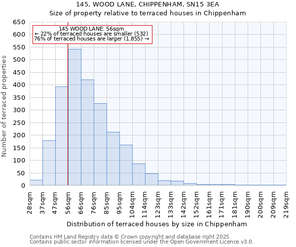 145, WOOD LANE, CHIPPENHAM, SN15 3EA: Size of property relative to terraced houses houses in Chippenham