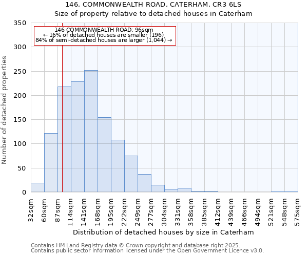 146, COMMONWEALTH ROAD, CATERHAM, CR3 6LS: Size of property relative to detached houses houses in Caterham