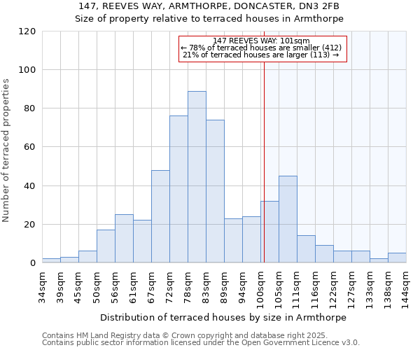 147, REEVES WAY, ARMTHORPE, DONCASTER, DN3 2FB: Size of property relative to terraced houses houses in Armthorpe