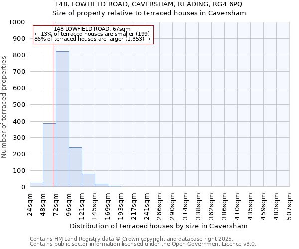 148, LOWFIELD ROAD, CAVERSHAM, READING, RG4 6PQ: Size of property relative to terraced houses houses in Caversham