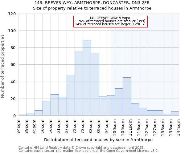 149, REEVES WAY, ARMTHORPE, DONCASTER, DN3 2FB: Size of property relative to terraced houses houses in Armthorpe