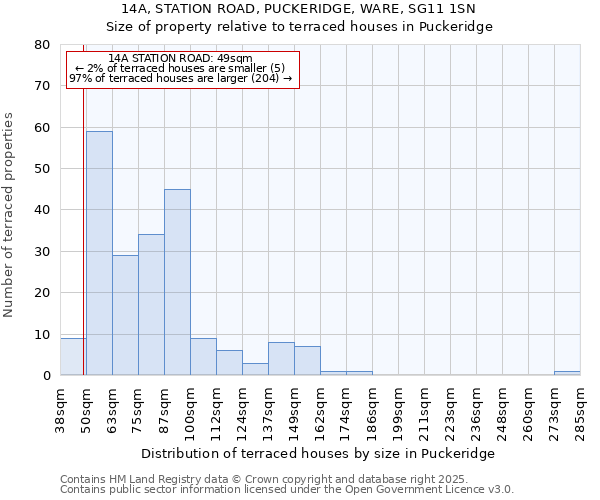 14A, STATION ROAD, PUCKERIDGE, WARE, SG11 1SN: Size of property relative to terraced houses houses in Puckeridge