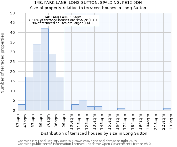 14B, PARK LANE, LONG SUTTON, SPALDING, PE12 9DH: Size of property relative to terraced houses houses in Long Sutton