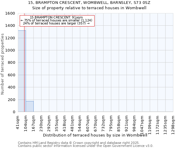 15, BRAMPTON CRESCENT, WOMBWELL, BARNSLEY, S73 0SZ: Size of property relative to terraced houses houses in Wombwell