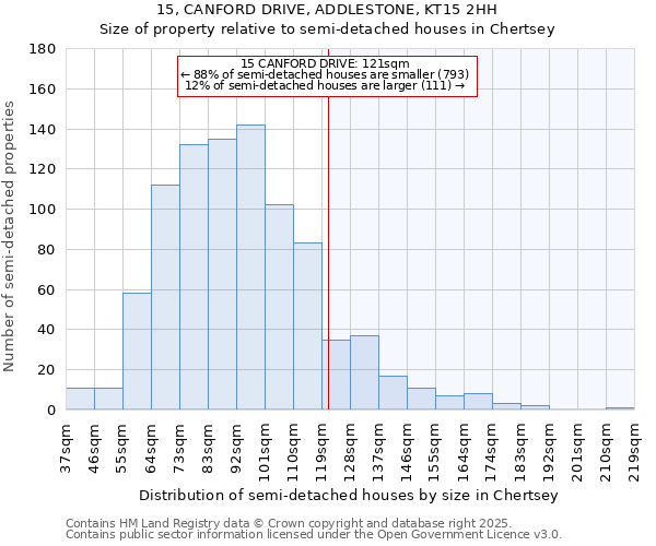 15, CANFORD DRIVE, ADDLESTONE, KT15 2HH: Size of property relative to semi-detached houses houses in Chertsey