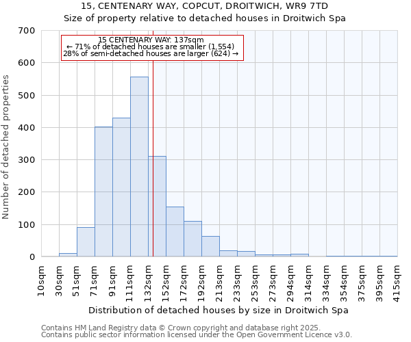 15, CENTENARY WAY, COPCUT, DROITWICH, WR9 7TD: Size of property relative to detached houses houses in Droitwich Spa