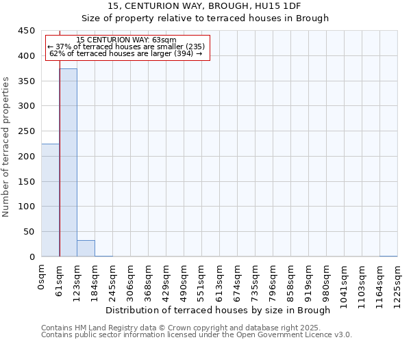 15, CENTURION WAY, BROUGH, HU15 1DF: Size of property relative to terraced houses houses in Brough