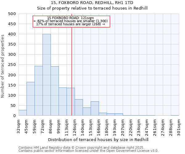 15, FOXBORO ROAD, REDHILL, RH1 1TD: Size of property relative to terraced houses houses in Redhill