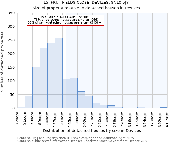 15, FRUITFIELDS CLOSE, DEVIZES, SN10 5JY: Size of property relative to detached houses houses in Devizes