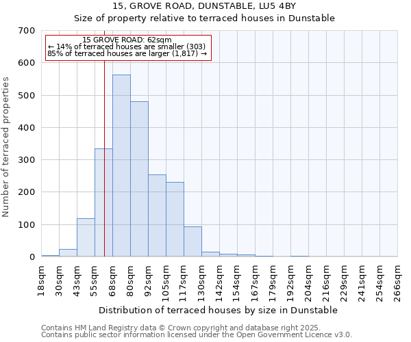 15, GROVE ROAD, DUNSTABLE, LU5 4BY: Size of property relative to terraced houses houses in Dunstable