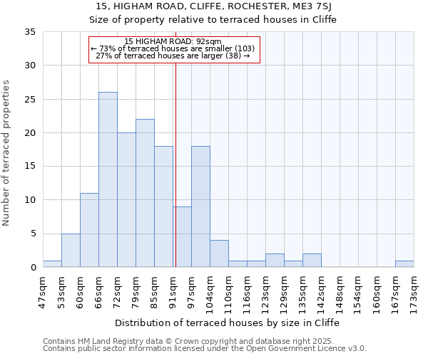15, HIGHAM ROAD, CLIFFE, ROCHESTER, ME3 7SJ: Size of property relative to terraced houses houses in Cliffe