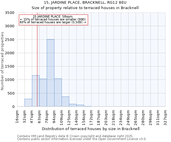 15, JARDINE PLACE, BRACKNELL, RG12 8EU: Size of property relative to terraced houses houses in Bracknell