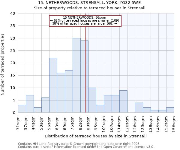 15, NETHERWOODS, STRENSALL, YORK, YO32 5WE: Size of property relative to terraced houses houses in Strensall