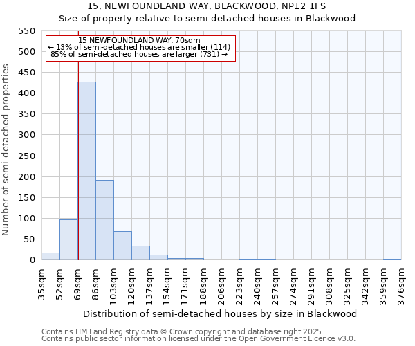 15, NEWFOUNDLAND WAY, BLACKWOOD, NP12 1FS: Size of property relative to semi-detached houses houses in Blackwood