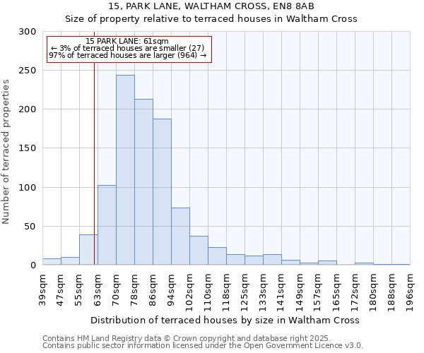15, PARK LANE, WALTHAM CROSS, EN8 8AB: Size of property relative to terraced houses houses in Waltham Cross