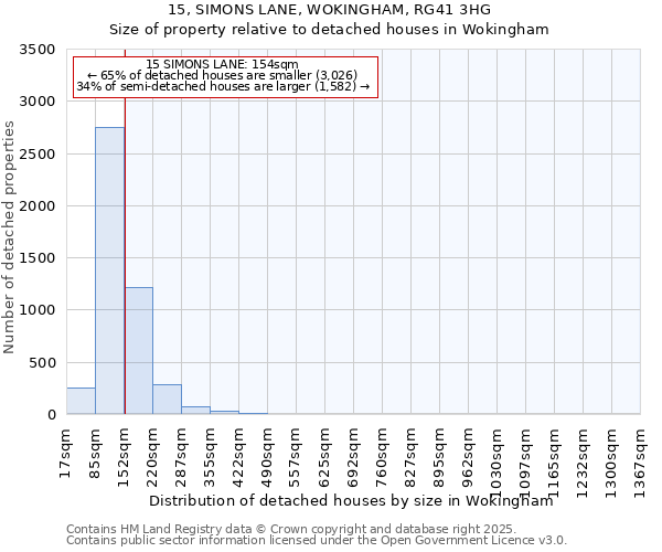 15, SIMONS LANE, WOKINGHAM, RG41 3HG: Size of property relative to detached houses houses in Wokingham